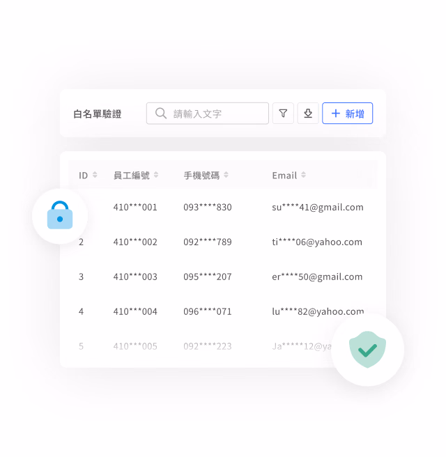Whitelist Verification screen with a search bar and +Add button above a table listing employee IDs, phone numbers and Emails with data partially masked