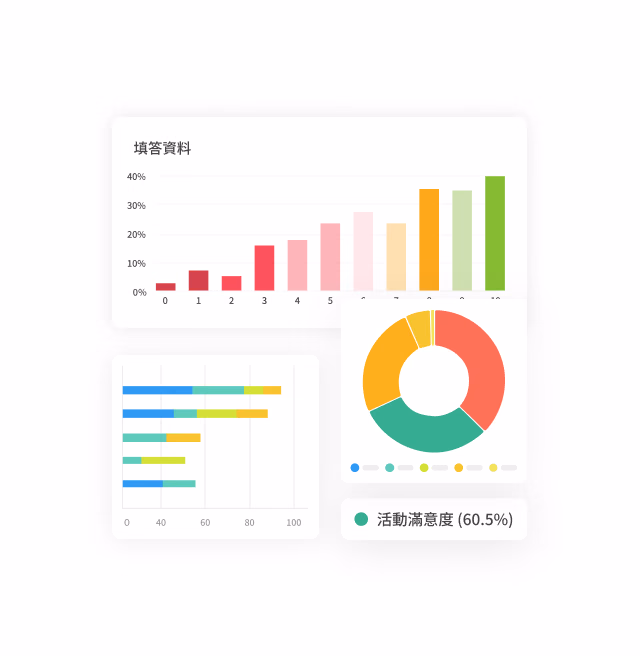 Response data bar chart and an event satisfaction (60.5%) pie chart, alongside several statistics bar charts showing survey analysis results