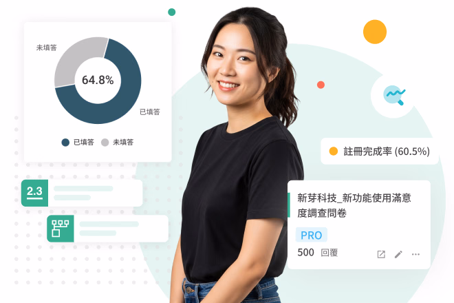 Smiling woman surrounded by survey completion rate donut charts and a New Feature Satisfaction Survey card, illustrating technology industry surveys