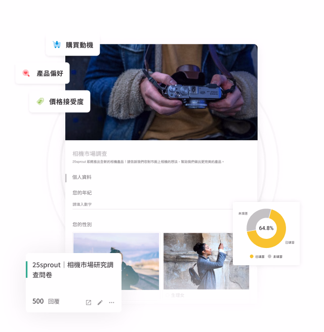 Hand holding a camera with labels for purchase motivation, product preference and price acceptance, above a Camera Market Survey card and response rate chart