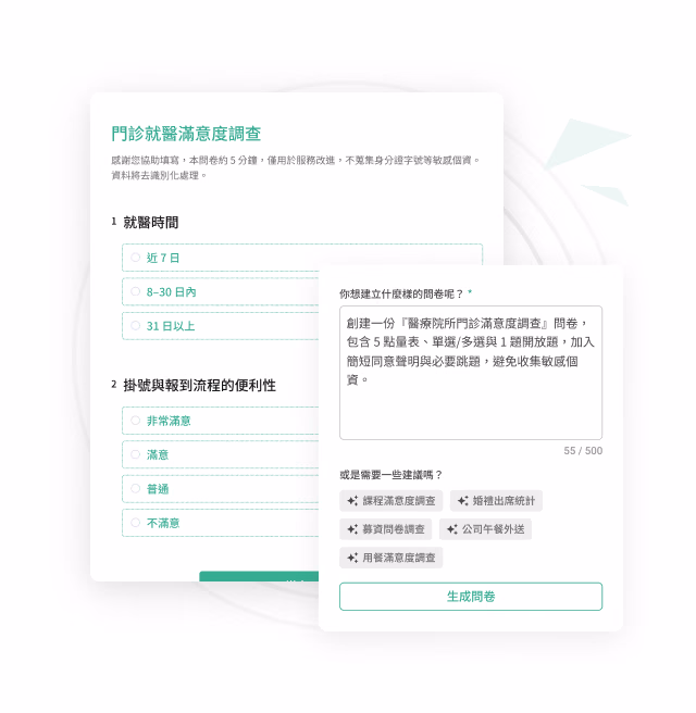 Outpatient Visit Satisfaction Survey showing visit time and registration process options, with an AI survey generation suggestion pop-up and Generate Survey button
