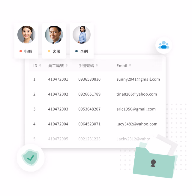Avatar tags for the Marketing, Customer Service and Planning departments above an employee ID, mobile number and Email table with a green approval shield icon