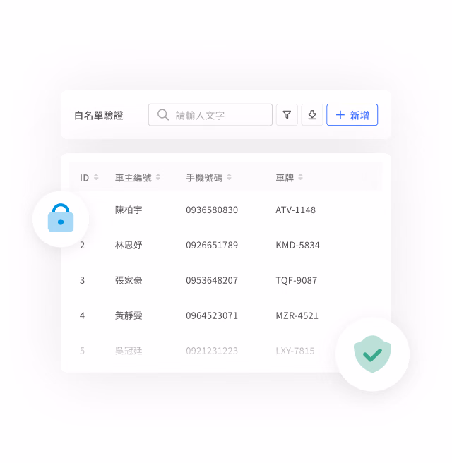 Whitelist verification screen with search bar, +Add button, a table of car owner names, mobile numbers and license plates, and a blue lock icon