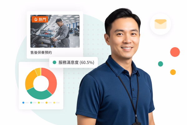Smiling man in polo shirt with ID badge, backed by an After-sales Service Booking label and a service satisfaction 60.5% donut chart for automotive surveys