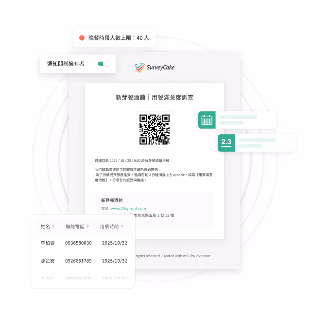 新芽 Bistro Dining Satisfaction Survey card with QR Code scan icon, a respondent name and phone list, and a registration limit 40 people notice