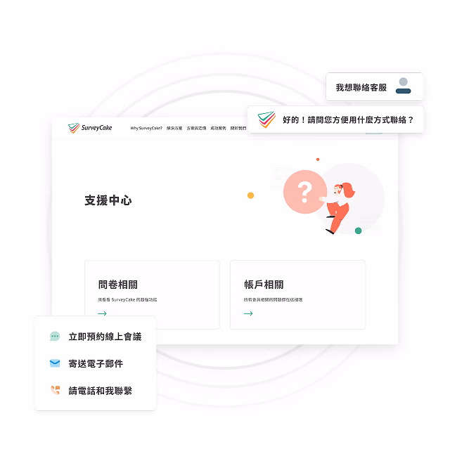 Support Center page with a customer service chat window, Survey Related and Account Related cards, and online meeting, email and phone contact options