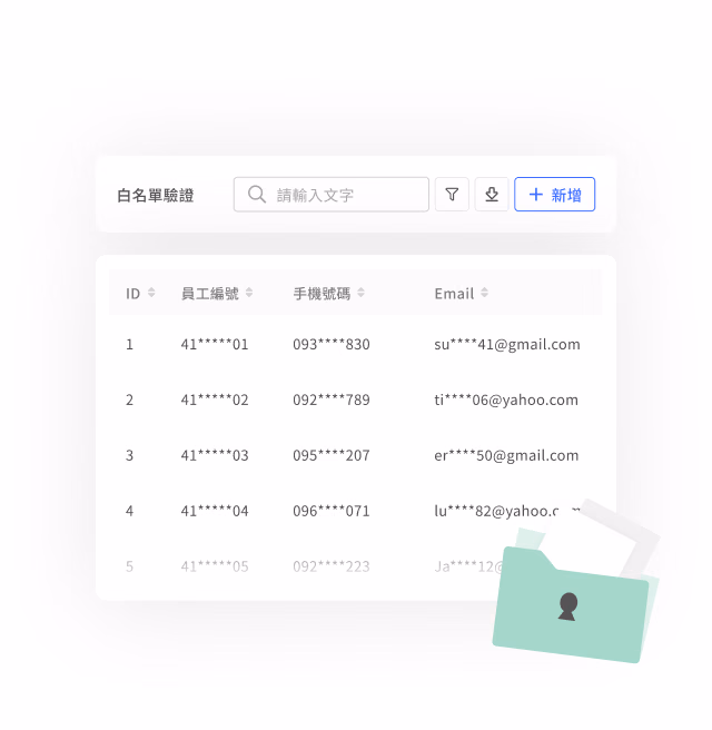 Whitelist verification screen with a search bar and +Add button above a table of partly masked employee IDs, mobile numbers and Email addresses