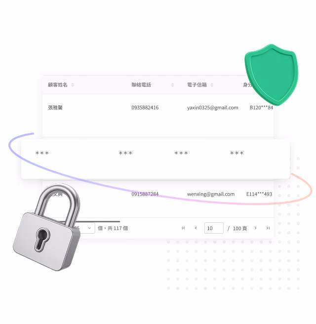 Customer data table partly masked with asterisks, green shield icon top right and lock icon bottom left, showing finance and insurance data protection