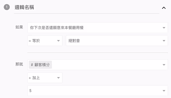 邏輯 1：「你下次是否還願意來本餐廳用餐」等於絕對會時，顧客積分加上 5