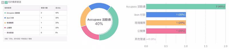 公開圖表