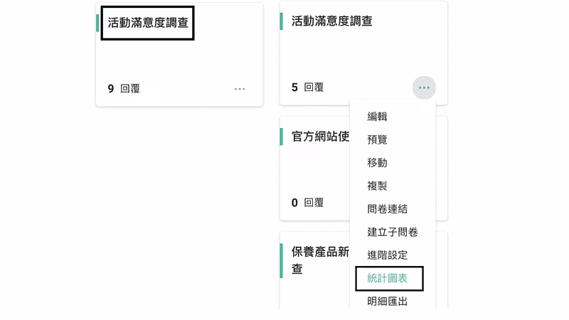 點擊「卡片標題」或「卡片右下角快捷鍵」進入統計圖表頁