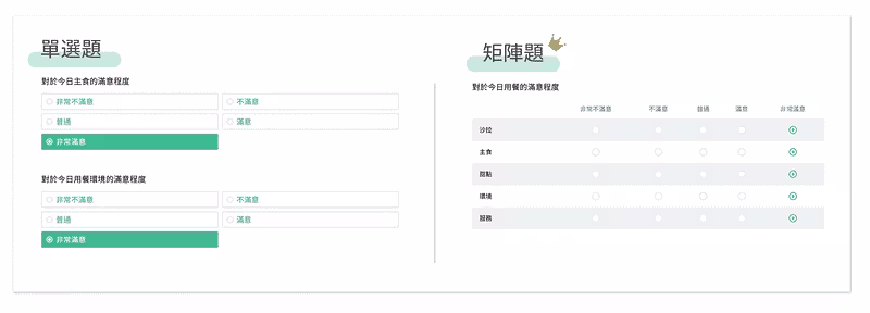 矩陣題與單選題相比,能在滿意度調查提供更順暢,與完整的填答體驗