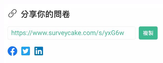 「分享你的問卷」區塊顯示問卷連結與複製鈕,下方是臉書、推特、LinkedIn 圖示