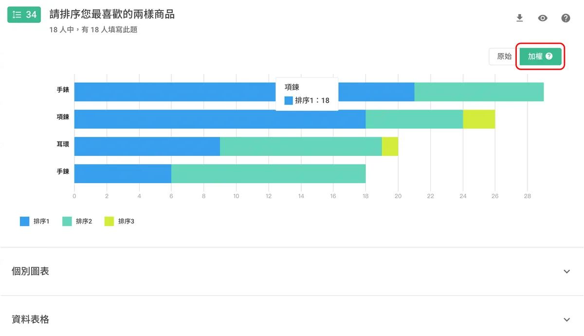 項目排序題堆疊長條圖,加權計算方式顯示各選項加權結果