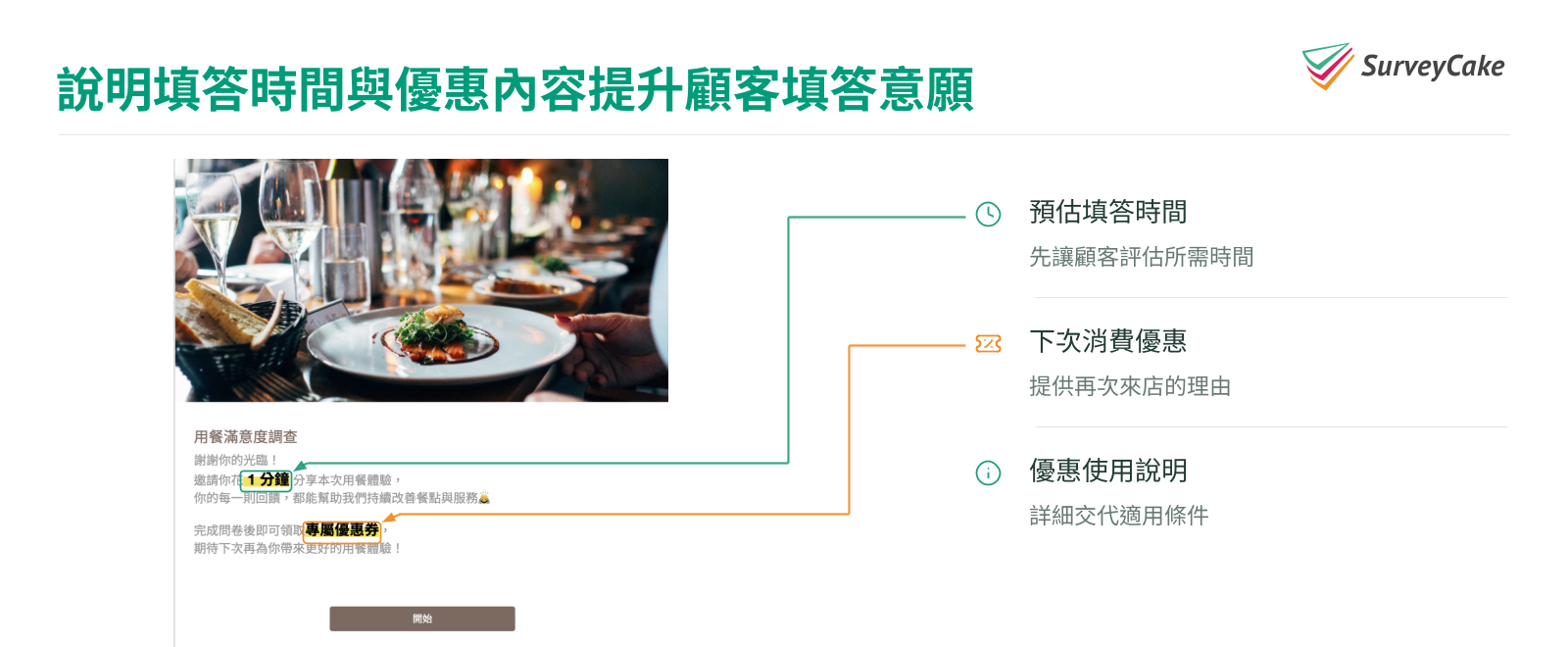 圖 3|SurveyCake 歡迎頁內容示意圖:先說明填答時間、回饋優惠與適用條件,讓顧客了解所需時間及優惠用途。