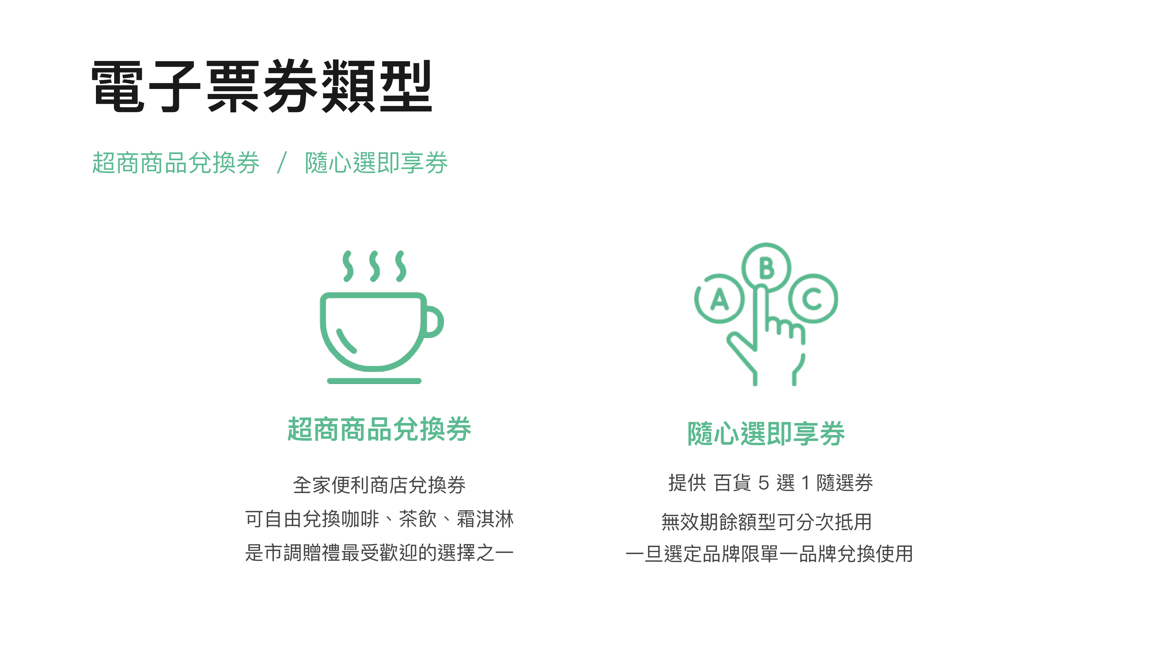 電子票券分為超商商品兌換券與隨心選即享券兩種類型