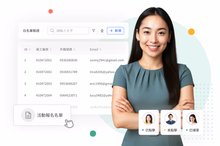 一位微笑女性配圖顯示員工編號、手機號與Email的白名單驗證表單。