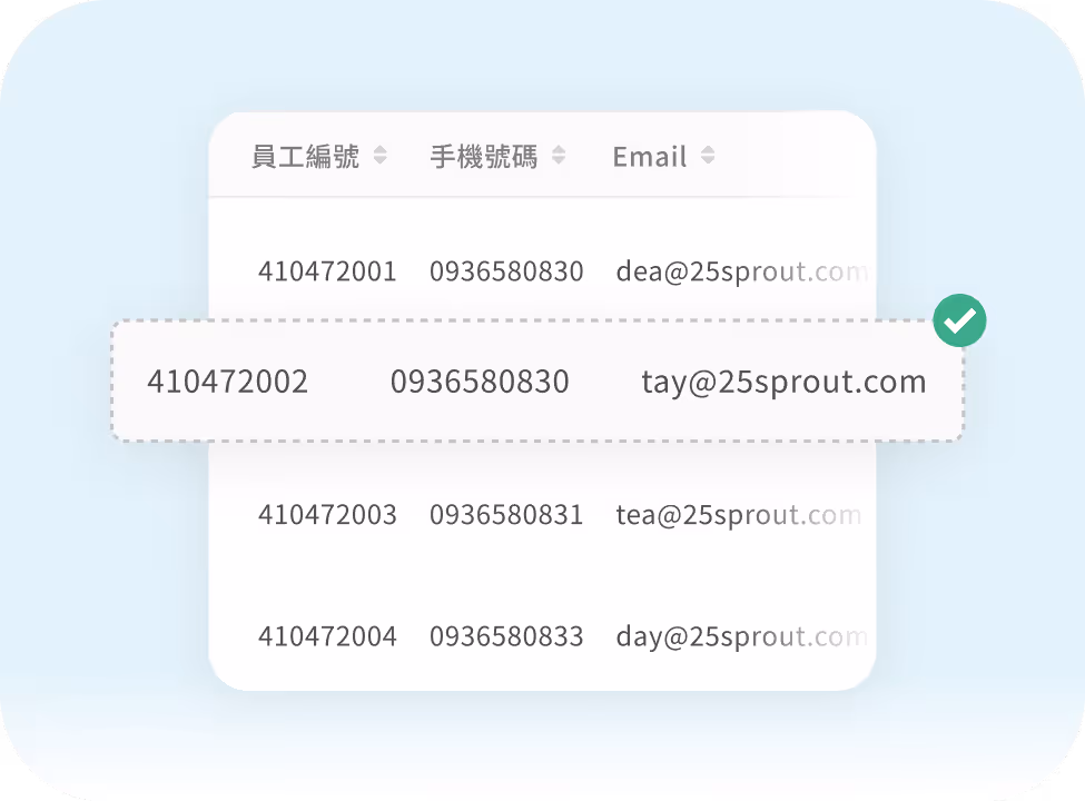 員工編號、手機號碼與Email列表,第二筆資料以虛線框選並帶有核取記號。