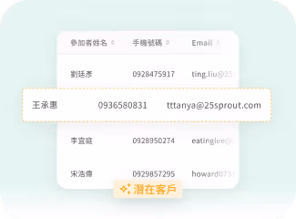 顯示參加者名單及電話郵件，標示王承惠為帶有潛在客戶標籤的用戶。
