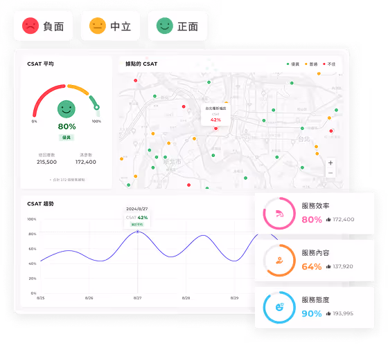 顯示客服滿意度分數為80%及地圖上不同區域四色點的CSAT報告畫面。