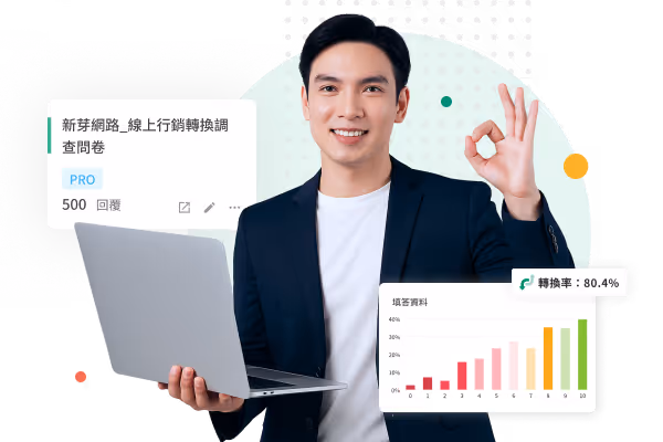 年輕男子拿著筆記型電腦，比出OK手勢，旁有行銷調查問卷與轉換率圖表。