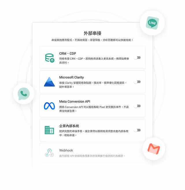 外部串接選項包括 CRM、Microsoft Clarity、Meta API、企業內部系統與 Webhook,配有開關按鈕。