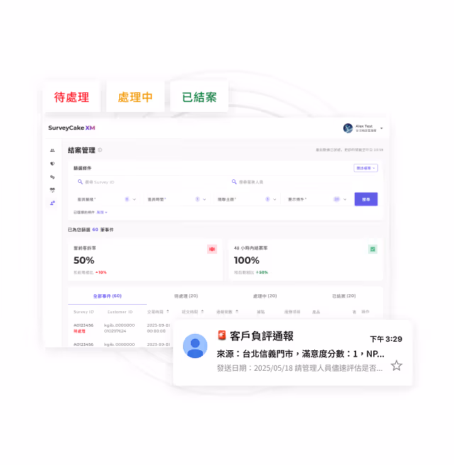SurveyCake調查結果管理介面，顯示待處理、處理中、已結案標籤及負評通知。