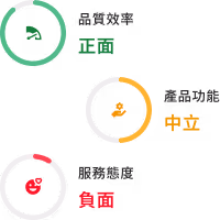 圓形進度圖，以綠色、橙色和紅色顯示品質效率正面、產品功能中立、服務態度負面。