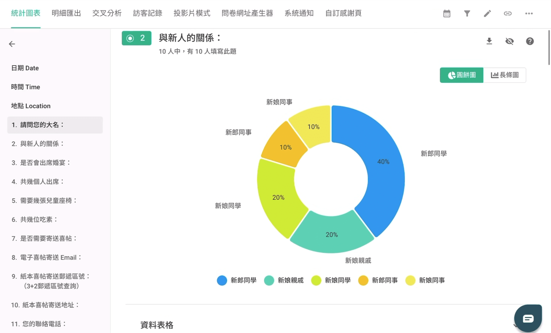 SurveyCake 問卷後台統計圖表