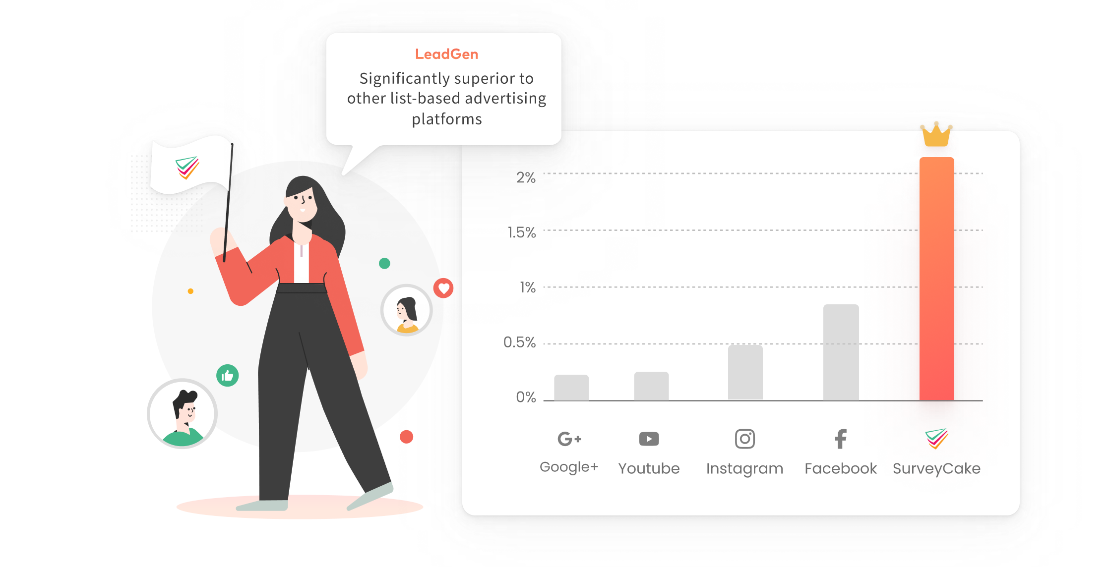 Why LeadGen?
