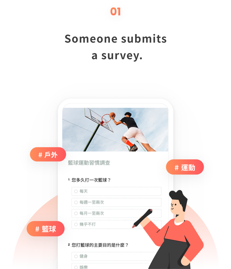 Step 1: Someone submits a survey.