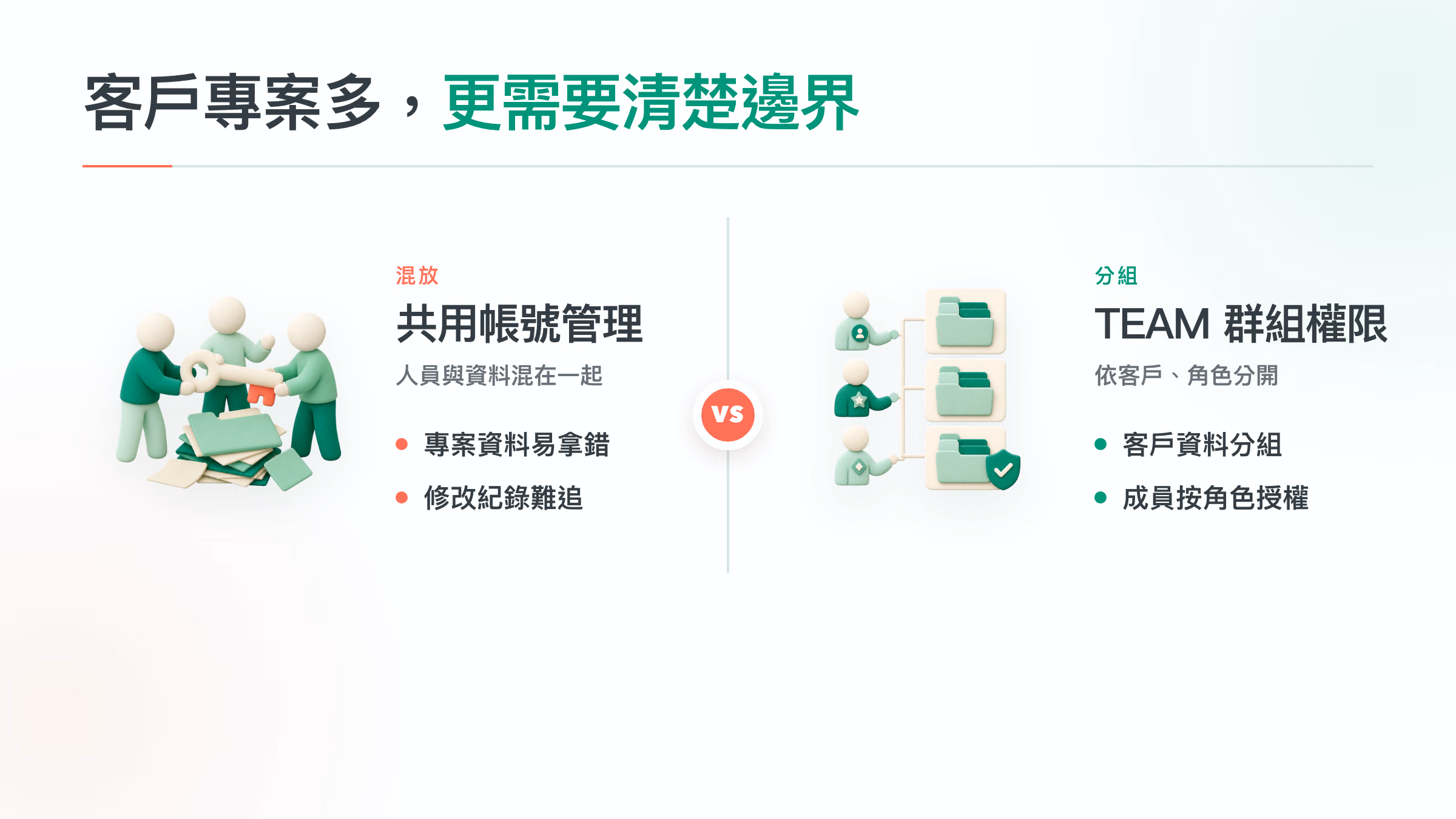 市場研究顧問管理多客戶專案的權限邊界