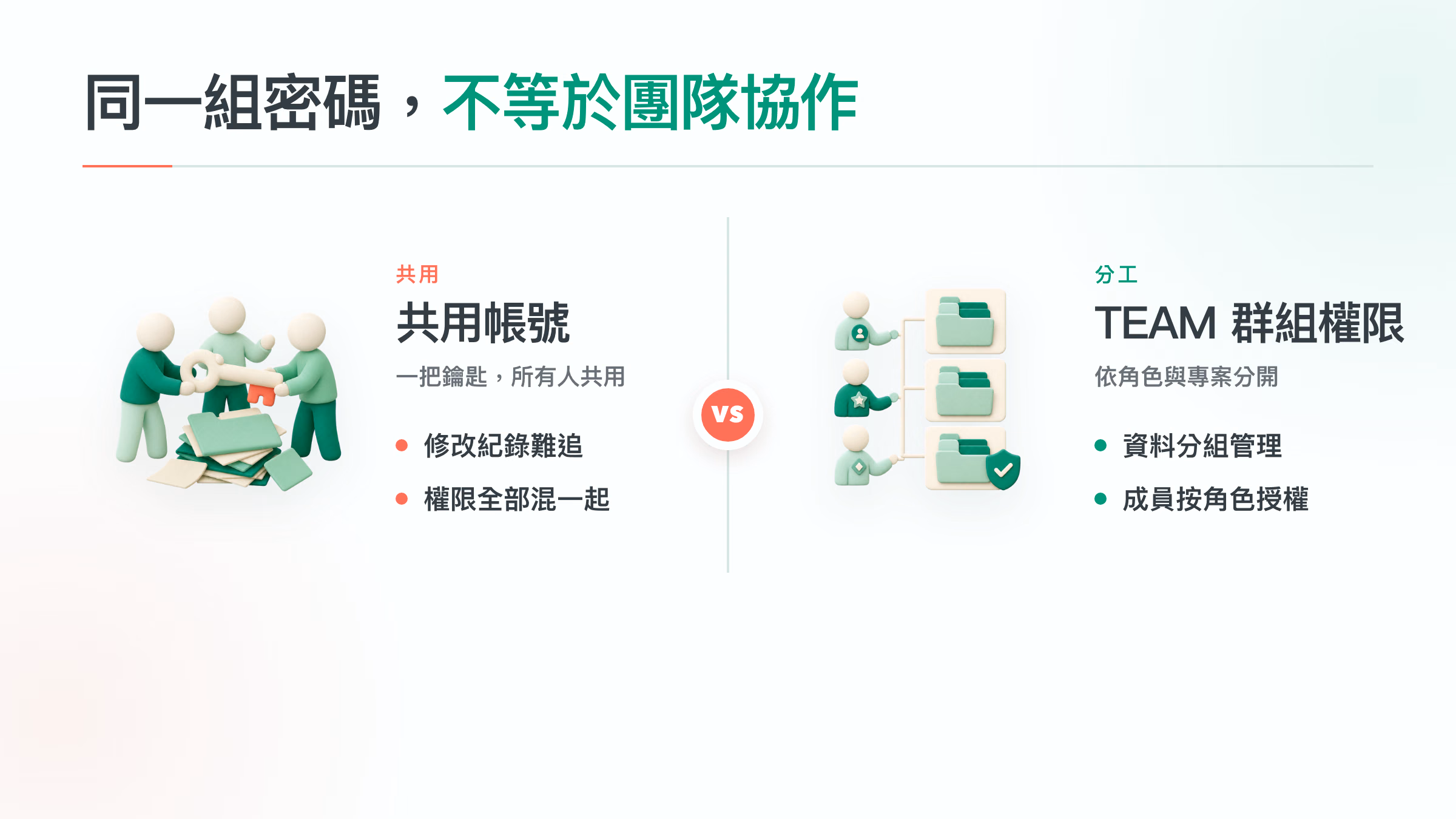 共用帳號與 TEAM 群組權限的專案協作差異