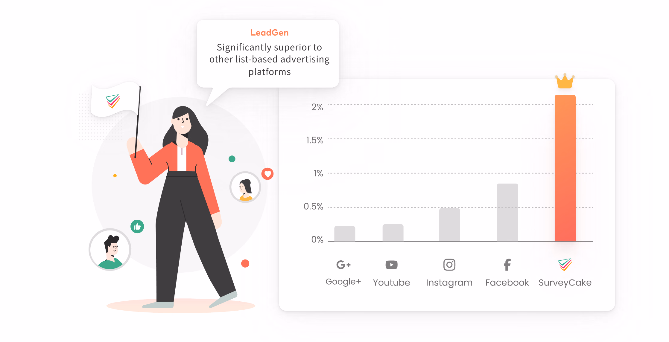 Why LeadGen?