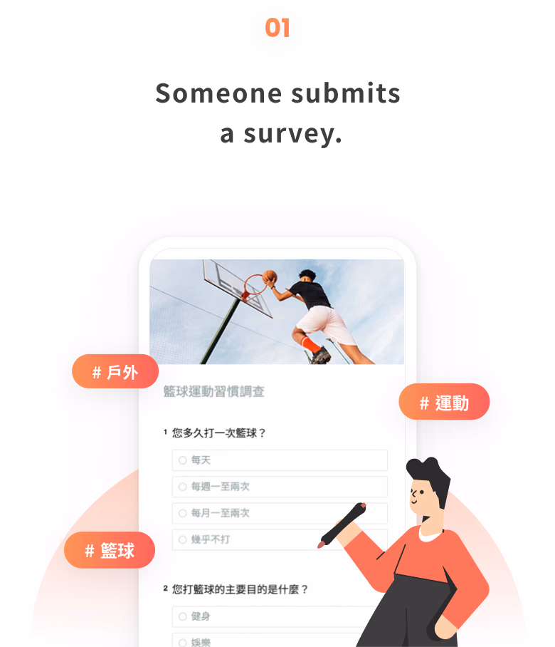 Step 1: Someone submits a survey.