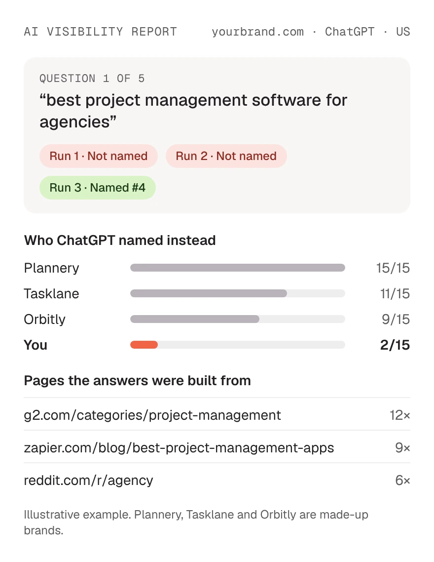 MentionBird product screenshot