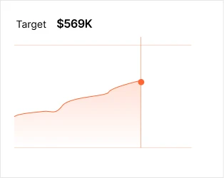 Line graph showing a target value of $569K with an increasing trend ending at the target point.