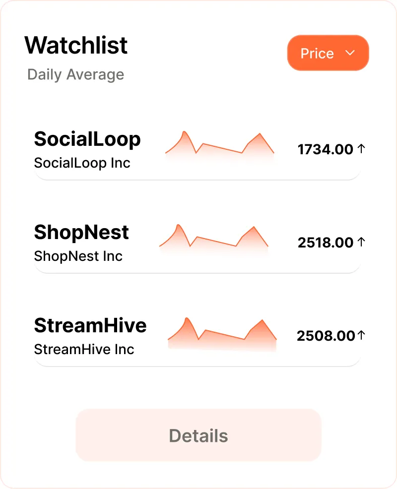 Watchlist showing daily average prices and line charts for SocialLoop, ShopNest, and StreamHive with upward trends.