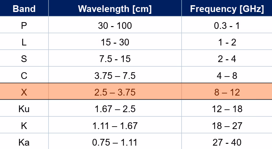 Wavelength chart