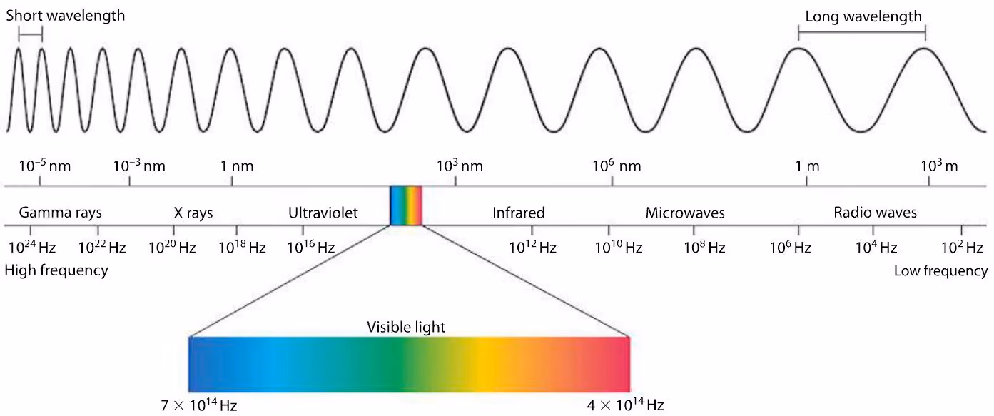 Spectrum image