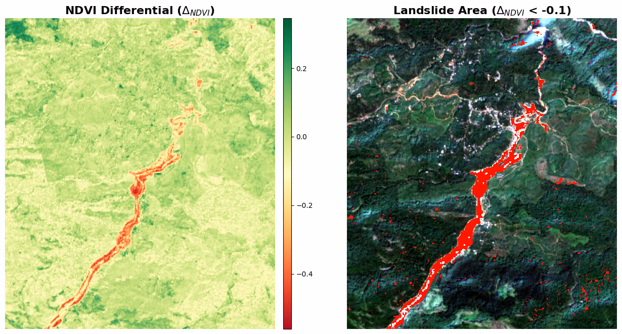 NDVI code image-3