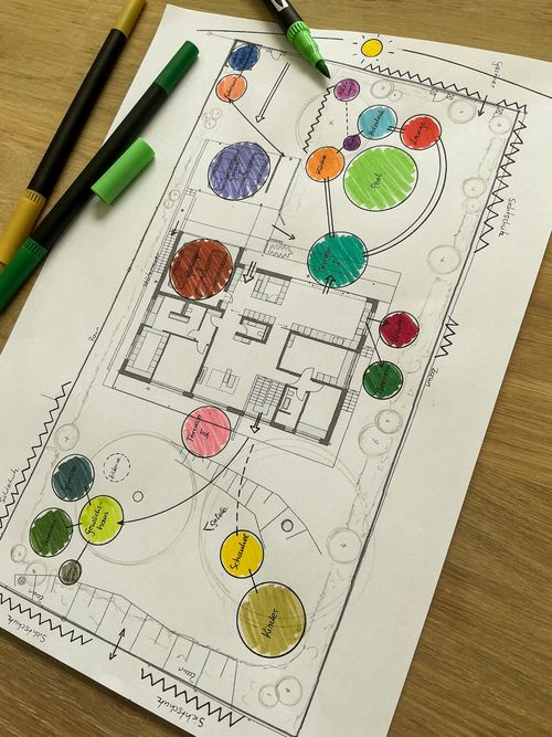 Grundriss eines Hauses mit farbigen Kreisen und handschriftlichen Notizen auf einem Tisch mit zwei Stiften