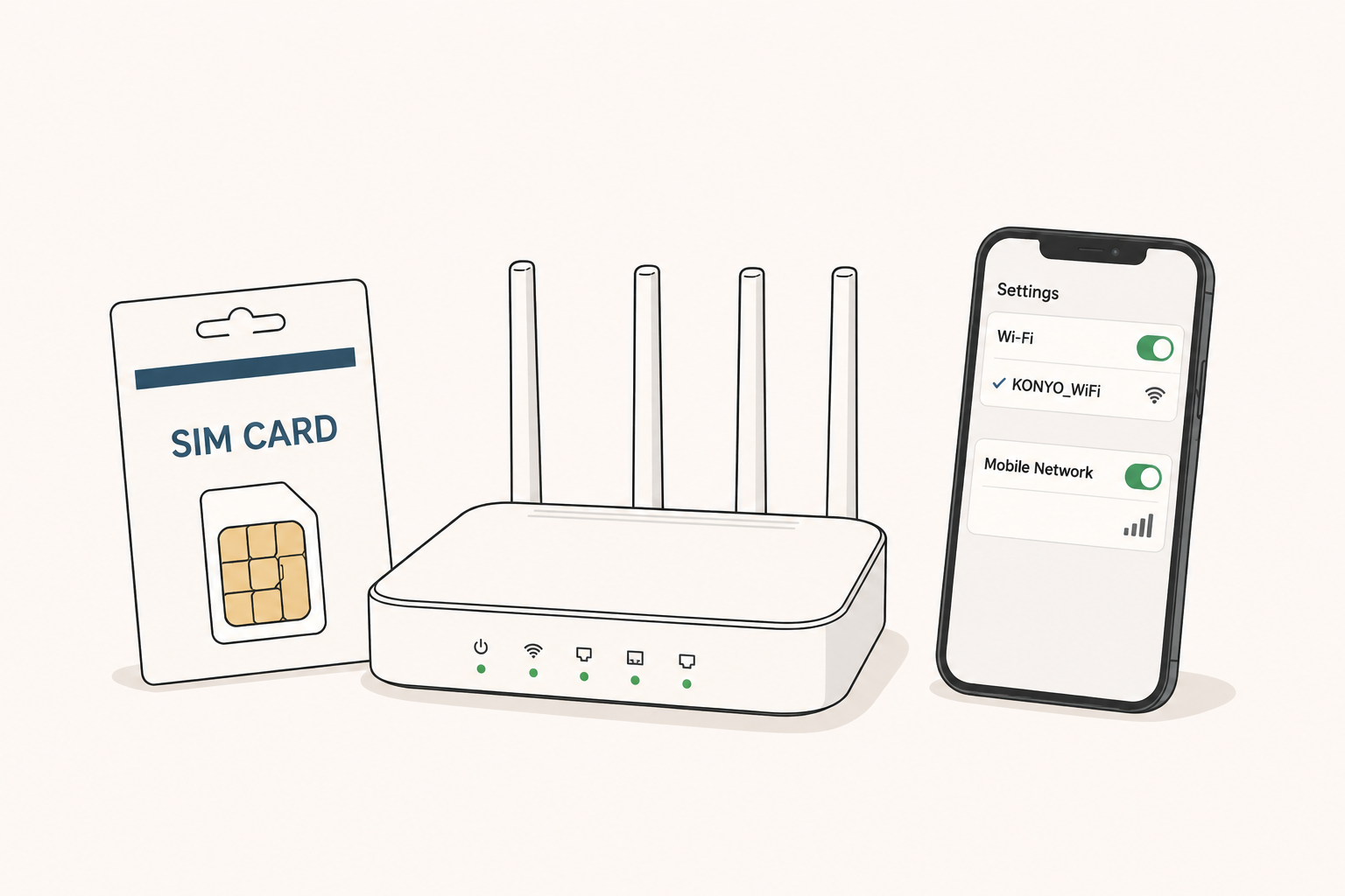 SIMカード・Wi-Fiの通信サポート