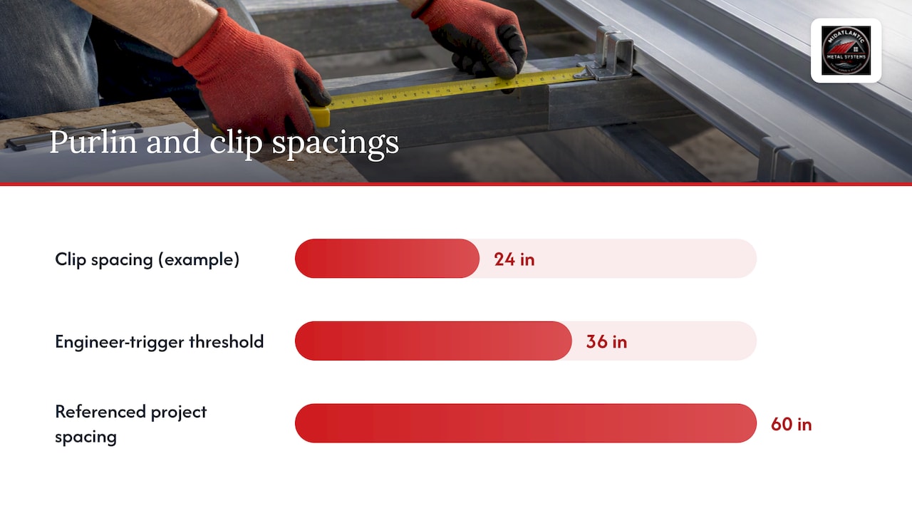Design verification: using manufacturer load/span tables and when to call an engineer — overview diagram