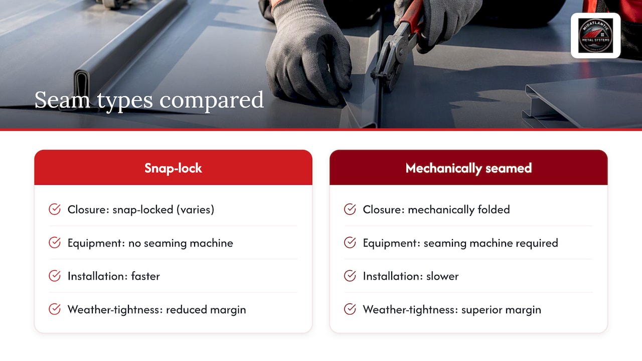 Snap-lock and mechanical seam comparison