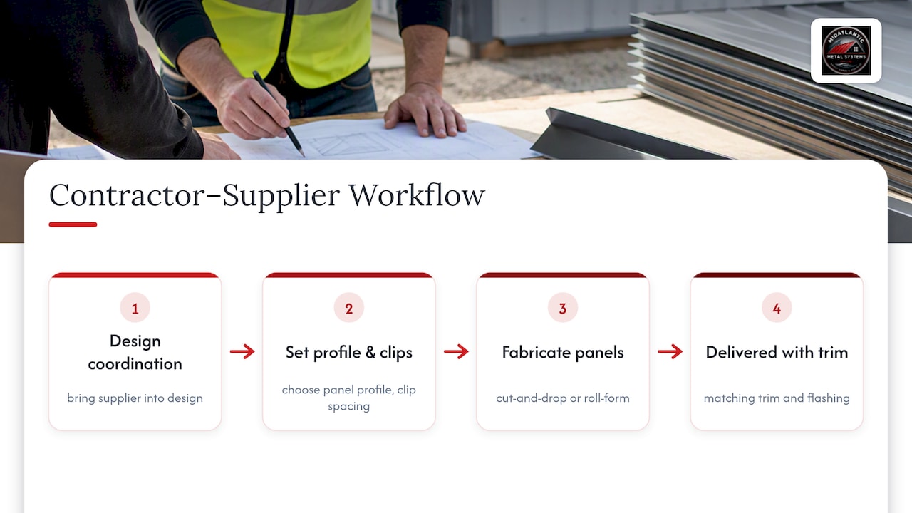 Workflow for custom metal roofing supply