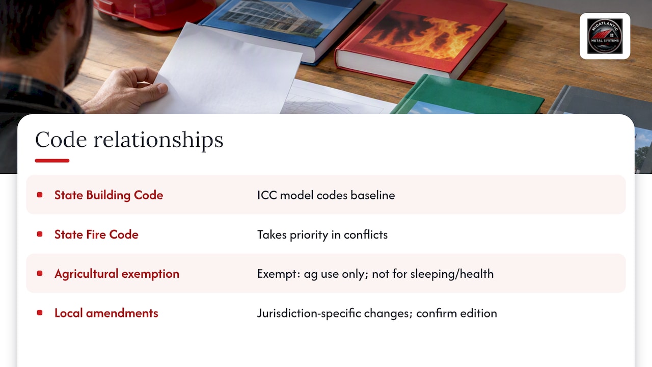 West Virginia code authority and exemption relationships