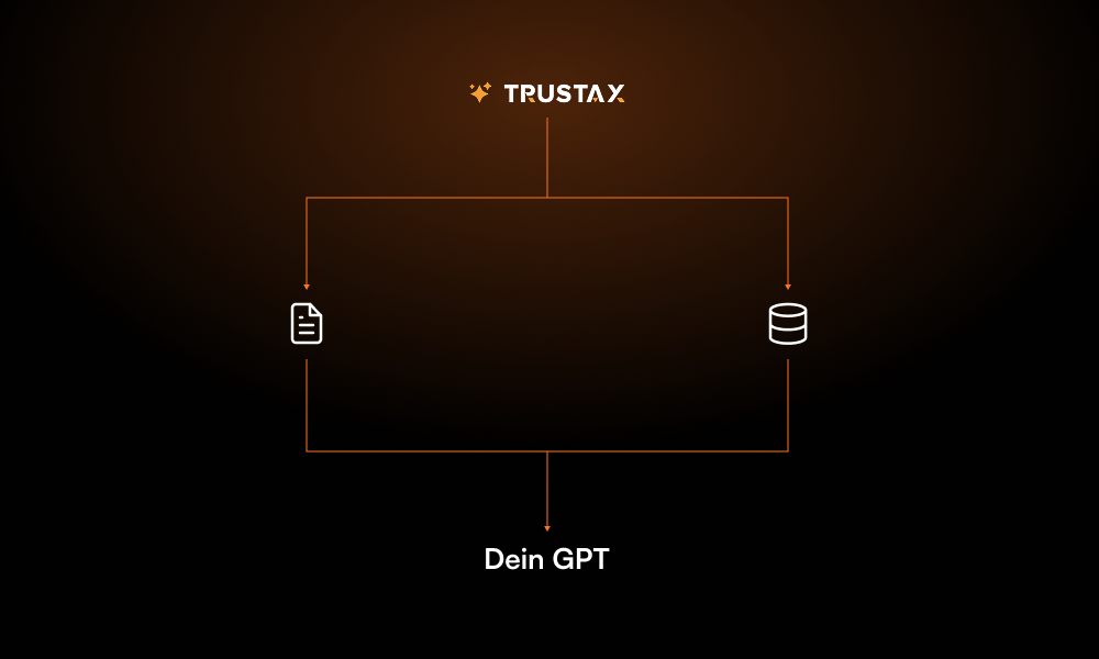 Eigenes GPT zweite Grafik