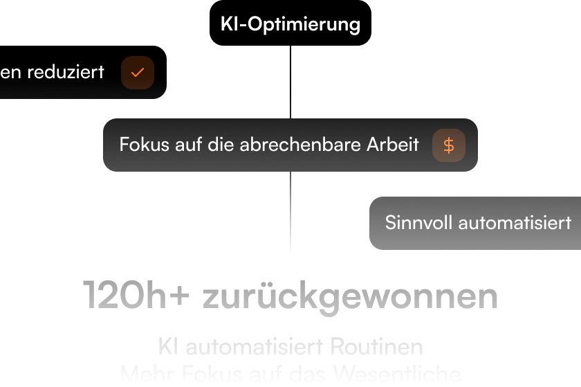 Zeiteinsparung Grafik mit weißem Text