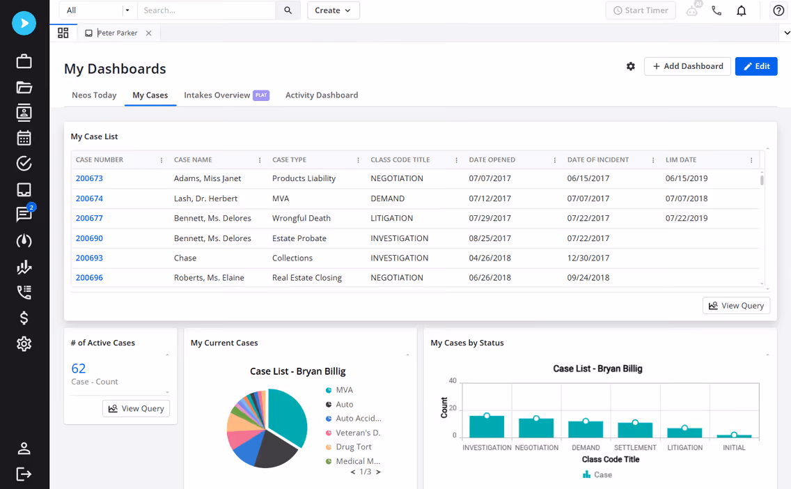 Neos dashboard showing case list table, active cases count, pie chart by case type, and bar chart by case status.